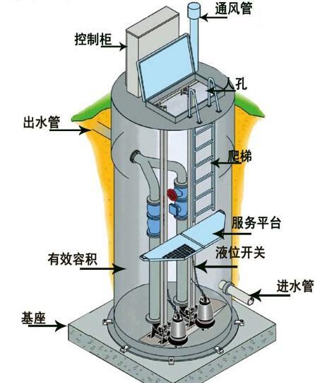 恩施州一体化污水提升泵内部结构图